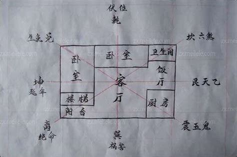 陽宅佈局|陽宅風水圖解大全